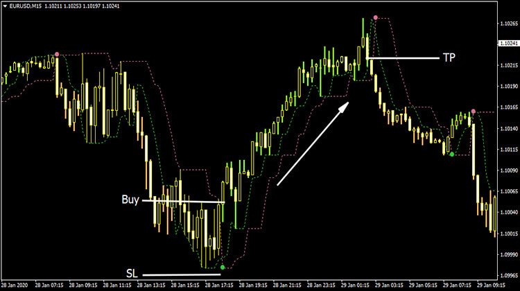 Perfect Trend Line Indicator Free Download – Complete Guide – Forex Dost