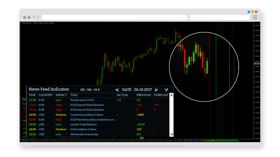 Economic News Calendar Indicator Free Download Complete Guide Forex