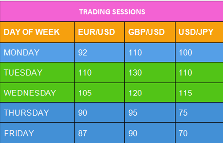 forex trading for beginners udemy